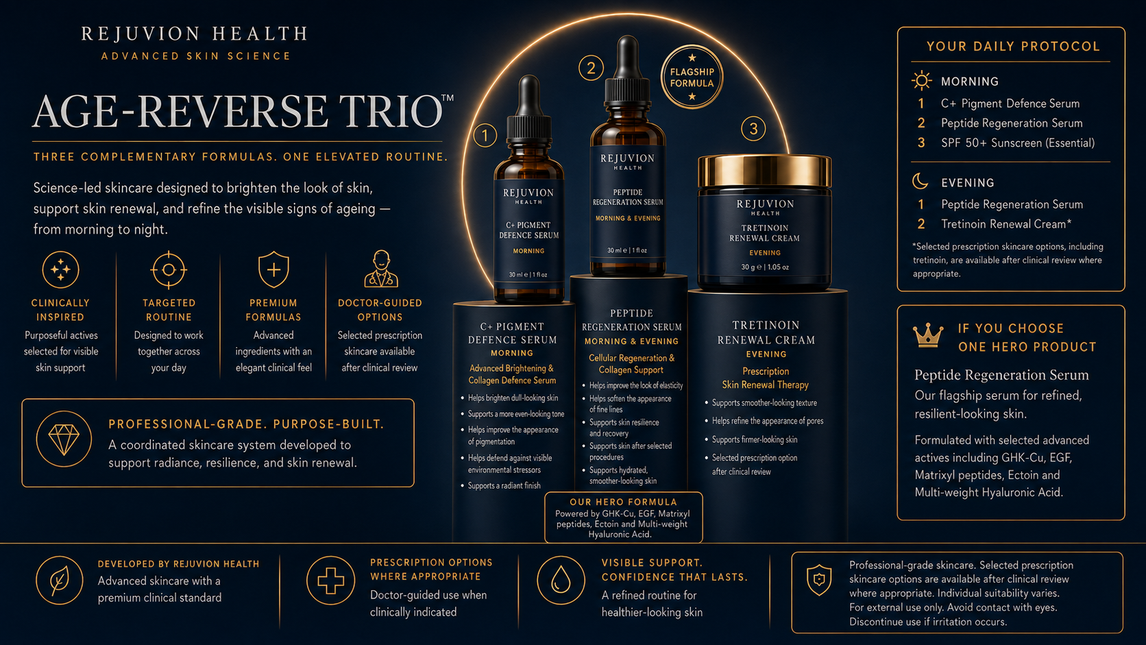 Rejuvion Health Age-Reverse Trio — C+ pigment defence, peptide regeneration serum and tretinoin renewal cream