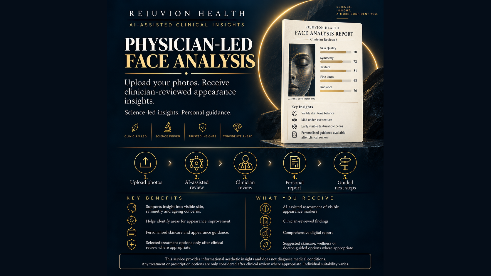 Rejuvion Health physician-led face analysis — upload photos and receive clinician-reviewed appearance insights